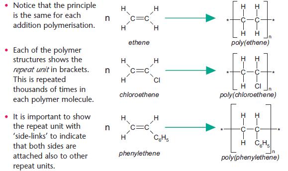 Alkenes - Chemistry A-Level Revision